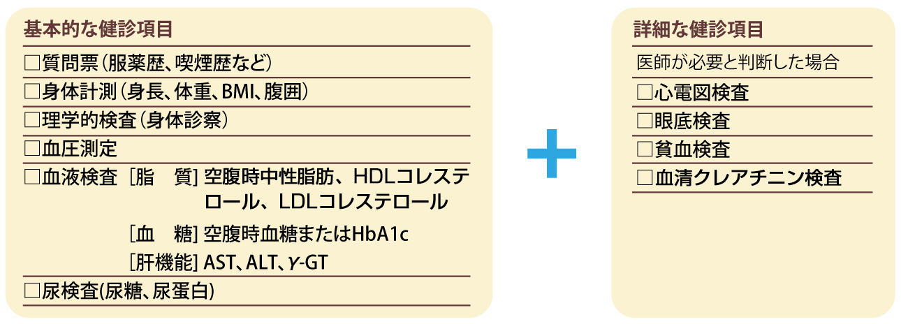 特定健診の項目